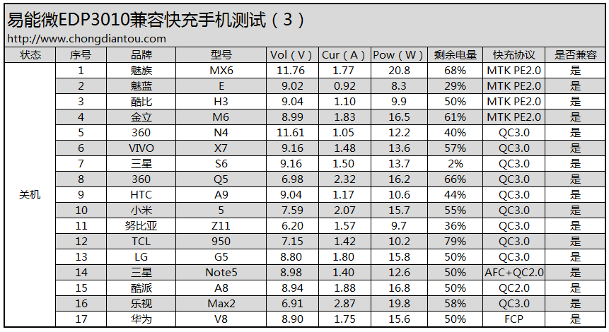 %e6%98%93%e8%83%bd%e5%be%ae3